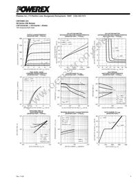 CM100MX-12A Datasheet Page 5