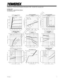 CM100RL-12NF Datasheet Page 5