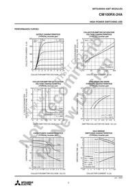 CM100RX-24A Datasheet Page 6