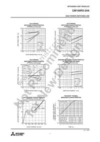 CM100RX-24A Datasheet Page 7