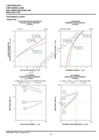 CM100RX-24S Datasheet Page 10