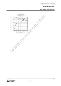 CM100TL-12NF Datasheet Page 5