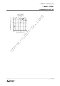 CM100TL-24NF Datasheet Page 5