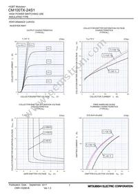 CM100TX-24S1 Datasheet Page 7