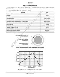 CM1204-03CP Datasheet Page 4