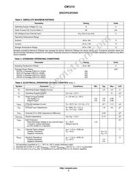 CM1215-04SO Datasheet Page 3