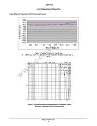CM1215-04SO Datasheet Page 4