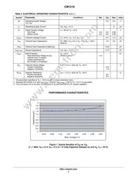 CM1216-08MR Datasheet Page 3