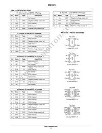 CM1223-04SO Datasheet Page 3