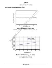 CM1223-04SO Datasheet Page 5