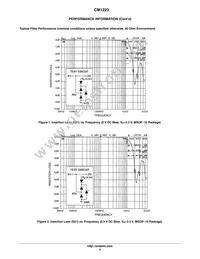 CM1223-04SO Datasheet Page 6