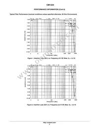 CM1224-02SR Datasheet Page 5