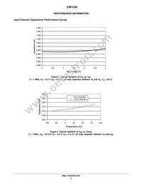 CM1230-04CP Datasheet Page 4