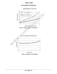 CM1231-02SO Datasheet Page 9