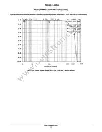 CM1231-02SO Datasheet Page 10