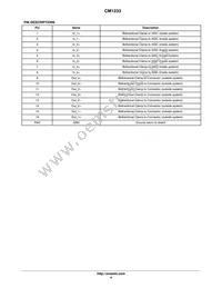 CM1233-08DE Datasheet Page 4