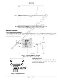 CM1233-08DE Datasheet Page 7