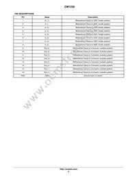 CM1235-08DE Datasheet Page 4