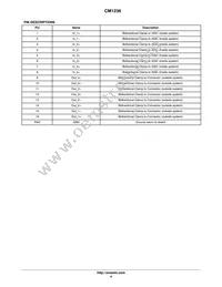 CM1236-08DE Datasheet Page 4