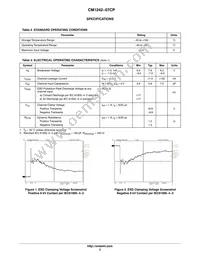 CM1242-07CP Datasheet Page 2