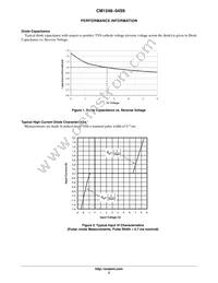 CM1248-04S9 Datasheet Page 3