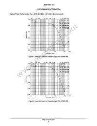 CM1401-03CP Datasheet Page 4