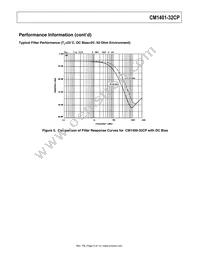 CM1401-32CP Datasheet Page 8