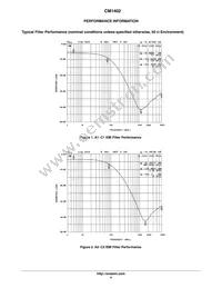 CM1402-03CP Datasheet Page 4