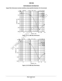 CM1405-03CP Datasheet Page 4