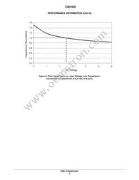 CM1405-03CP Datasheet Page 8