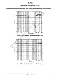 CM1406-08DE Datasheet Page 8