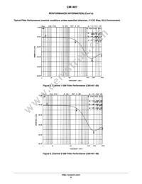 CM1407-04DE Datasheet Page 6