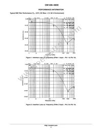 CM1408-08DE Datasheet Page 4