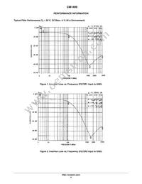 CM1409-08DE Datasheet Page 4