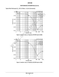 CM1409-08DE Datasheet Page 5