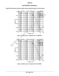 CM1412-03CP Datasheet Page 3