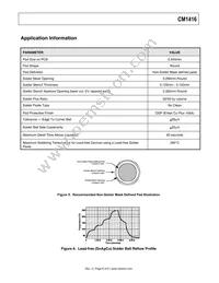 CM1416-03CP Datasheet Page 6