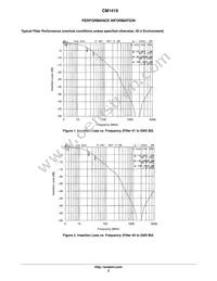 CM1419-02CP Datasheet Page 3