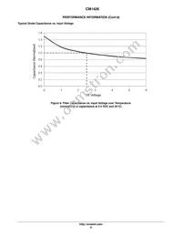 CM1426-04CP Datasheet Page 8