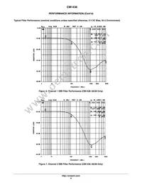 CM1436-08DE Datasheet Page 6