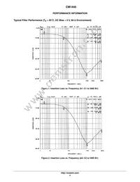 CM1440-06CP Datasheet Page 4