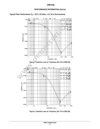 CM1440-06CP Datasheet Page 5