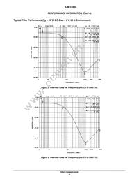 CM1440-06CP Datasheet Page 6