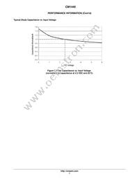 CM1440-06CP Datasheet Page 7