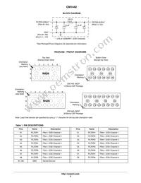 CM1442-08CP Datasheet Page 2