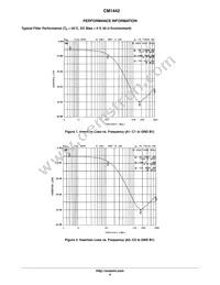 CM1442-08CP Datasheet Page 4