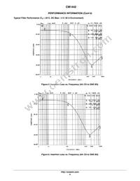 CM1442-08CP Datasheet Page 6