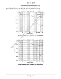 CM1443-04CP Datasheet Page 5