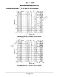 CM1443-08CP Datasheet Page 5