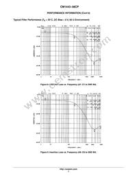 CM1443-08CP Datasheet Page 7